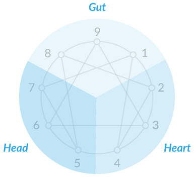 3 Centers