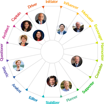 https://hubspot.crystalknows.com/personalities/blog/democratic-debate-personality