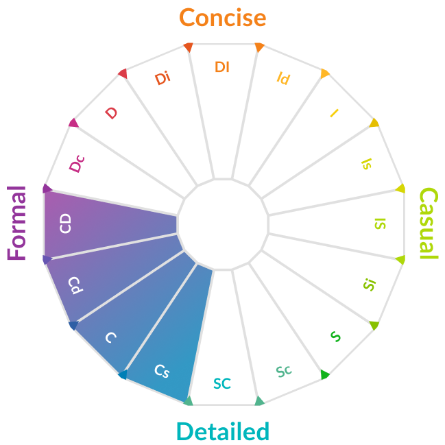 C type personality