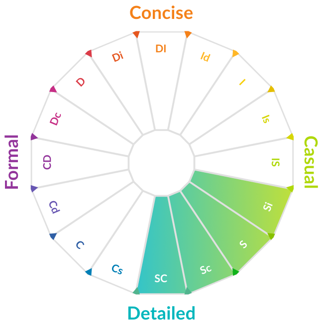 S type personality