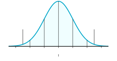 bell-curve