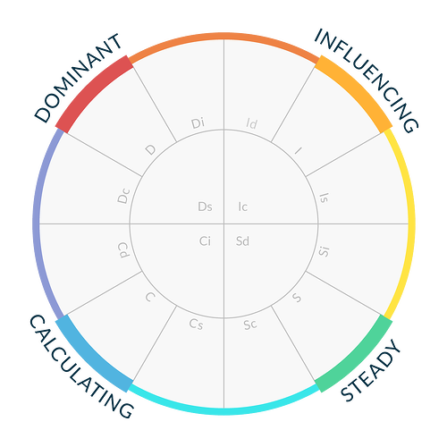 disc