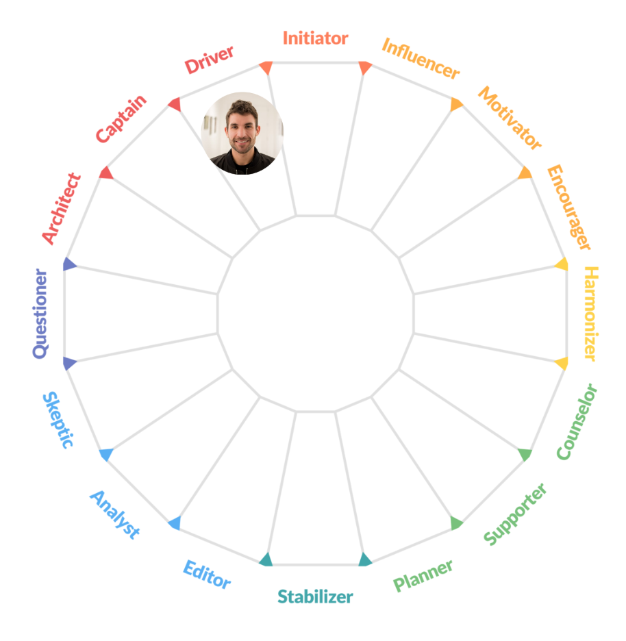 drew-personality-map