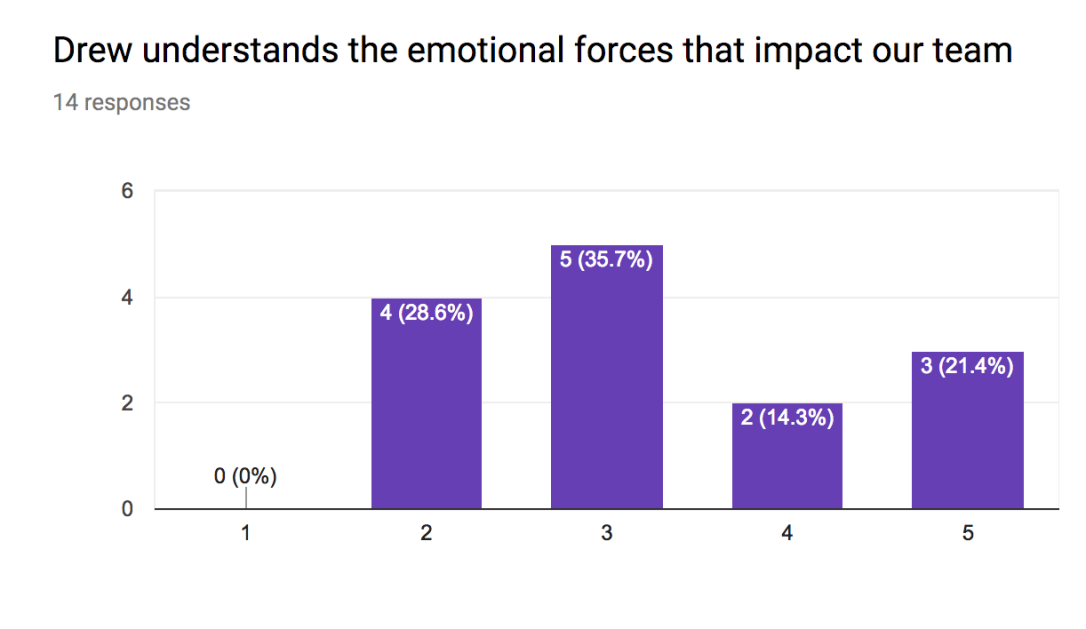 emotional_forces-1