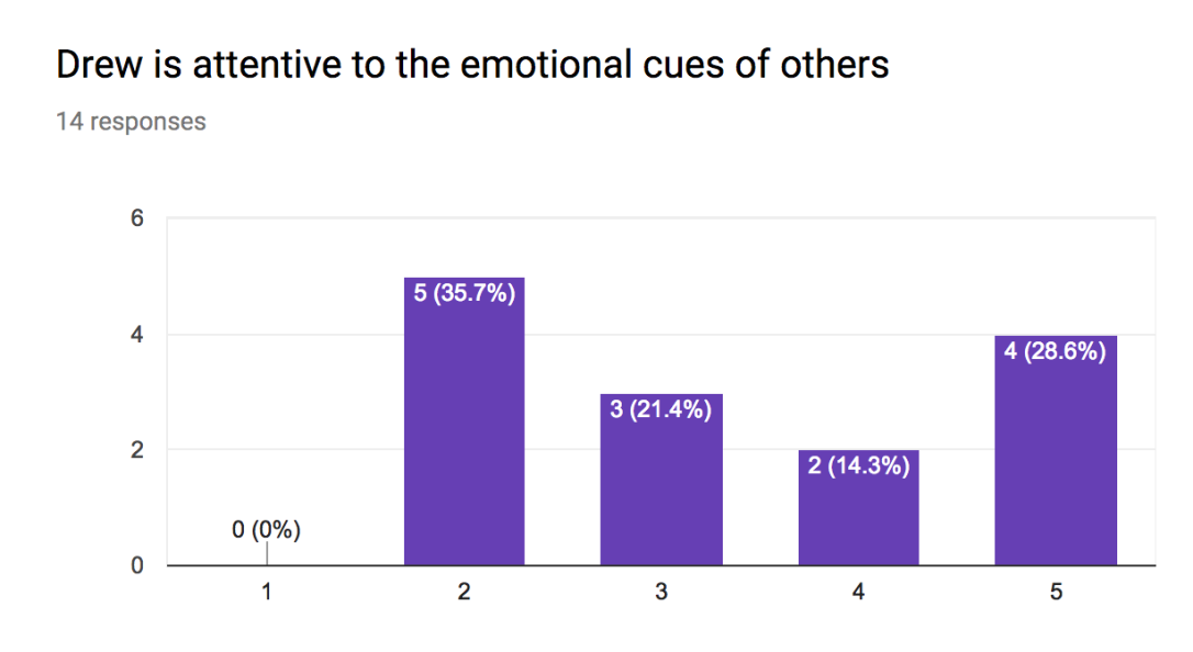 emotions