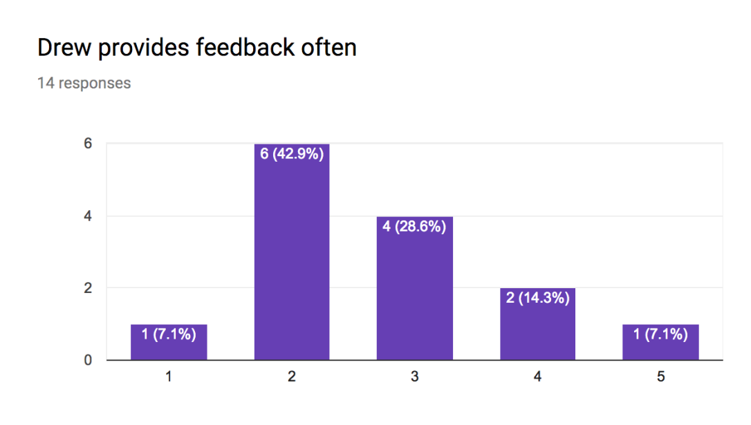 feedback-1