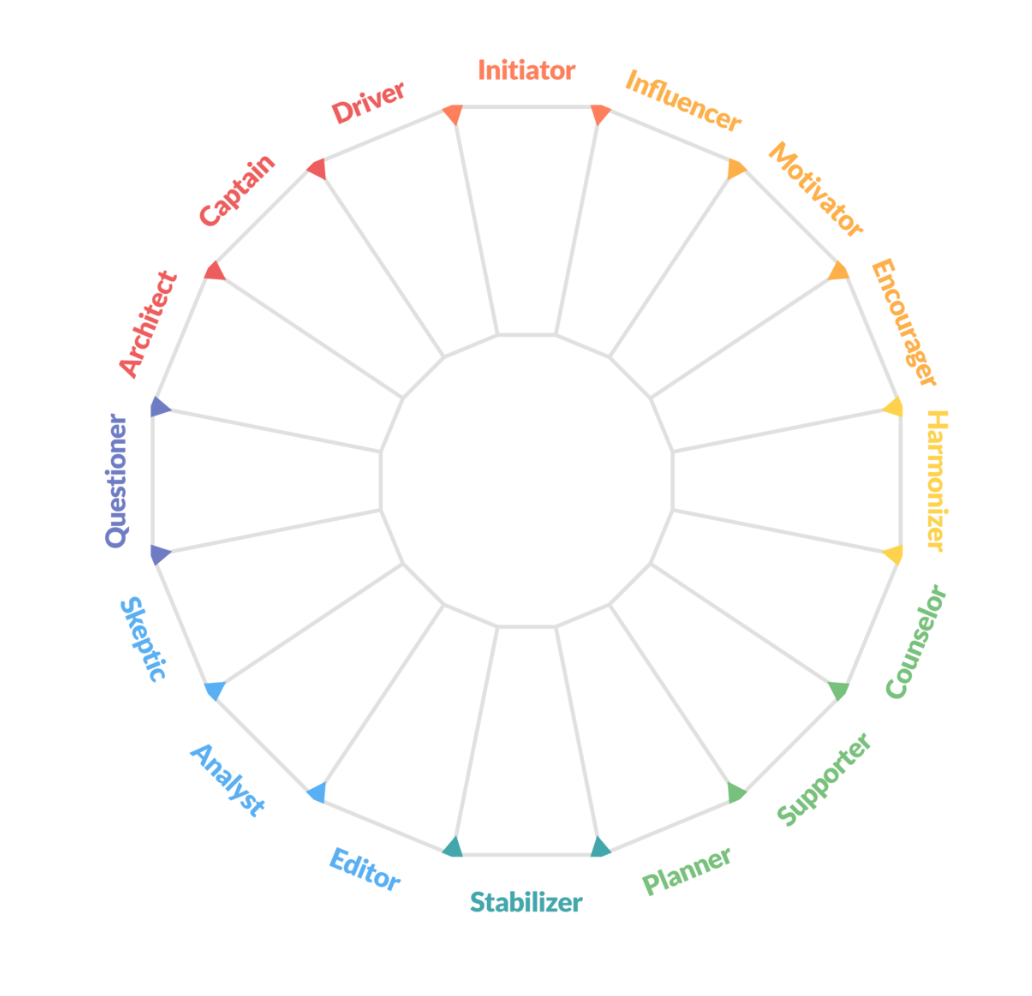 personality-map
