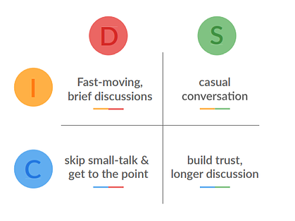 discquadrant