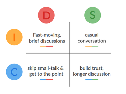 how to improve calls and meetings - DISC