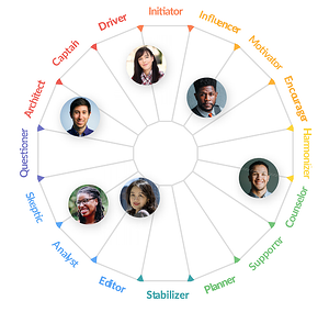 improve leadership - DISC