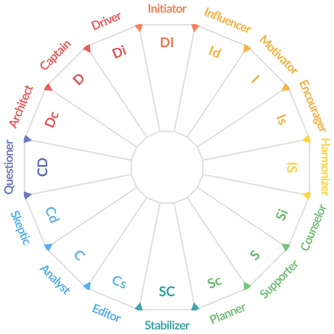 Archetypes-and-types