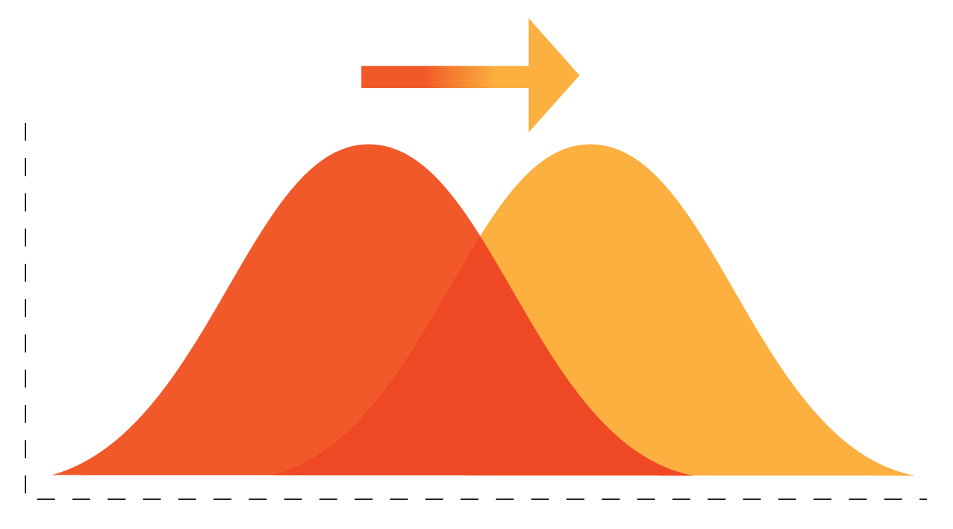 overlapping-bell-curves