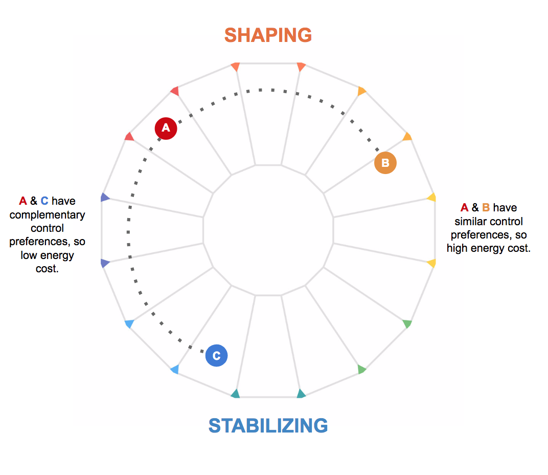 relationships-map-2
