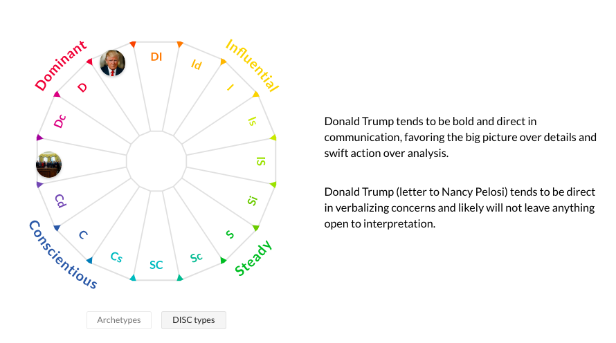 Donald Trump - DISC