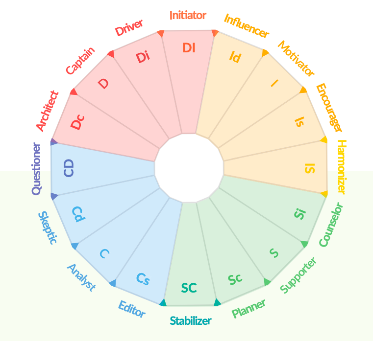 how to schedule meetings - DISC