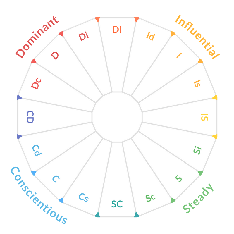 DISC-types-SVG-p-800